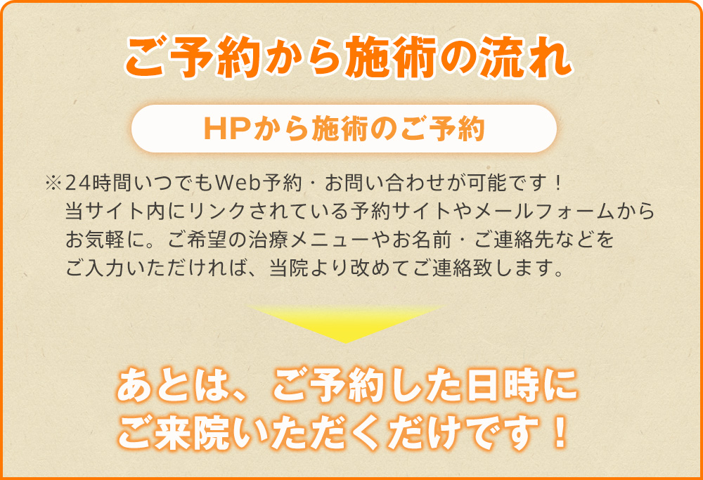 なかむら整骨院　施術ご予約の流れ