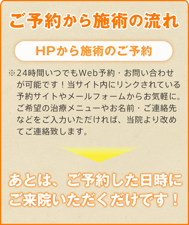 なかむら整骨院　施術ご予約の流れ